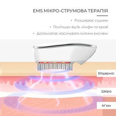 Масажер для голови апарат для догляду за волоссям з мікрострумами EMS, RF та LED терапією Swan KKS189 для зміцнення та стимуляції росту волосся білий