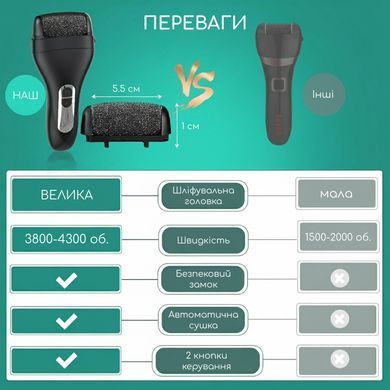 Пемза электрическая роликовая пилка для педикюра мощная аккумуляторная водонепроницаемая электро пемзы для ног для удаления натоптышей мозолей ороговевшей кожи пилочка для потрескавшихся пяток профессиональная Swan Beuty черная