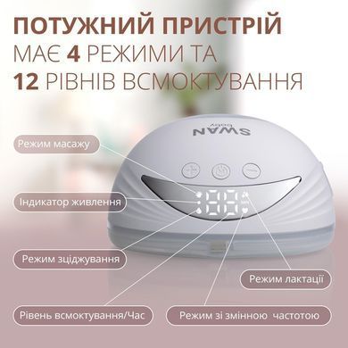 Молоковідсмоктувач подвійний Smart Lacto X2 Hands Free