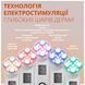 Мікрострумовий масажер для обличчя Swan Beauty Skin Boost RF30 з функцією LED світлотерапії та EMS RF мікроструми з ефектом ліфтингу шкіри білий