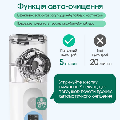 Ультразвуковой небулайзер Swan KS 015 портативный ультратихий уз меш ингалятор аккумуляторный для ингаляций бесшумный компактный 3 интенсивности с насадками для детей и взрослых для лечения дыхательных путей небулайзеры белый