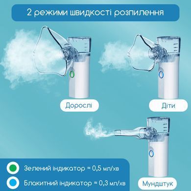 Ультразвуковой небулайзер меш ингалятор аккумуляторный Swan TZ-W08 портативный ультратихий уз бесшумный компактный 2 интенсивности с насадками для детей и взрослых для лечения дыхательных путей небулайзеры белый