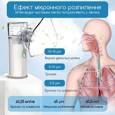 Ультразвуковой небулайзер меш ингалятор аккумуляторный Swan TZ-W08 портативный ультратихий уз бесшумный компактный 2 интенсивности с насадками для детей и взрослых для лечения дыхательных путей небулайзеры белый
