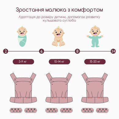Слінг рюкзак ергономічний для новонароджених перенесення кенгуру хіпсит дихаючий регульований від народження спинка фіксатор голови широкий пояс підтримка постави для прогулянки та подорожей з немовлям бежевий
