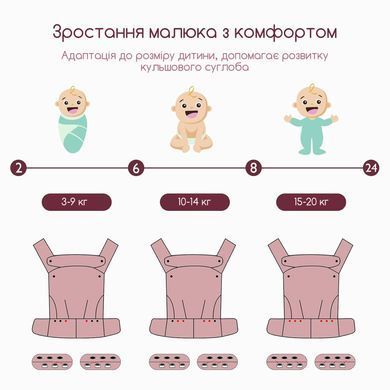 Слінг рюкзак ергономічний для новонароджених перенесення кенгуру хіпсит дихаючий регульований від народження спинка фіксатор голови широкий пояс підтримка постави для прогулянки та подорожей з немовлям чорний